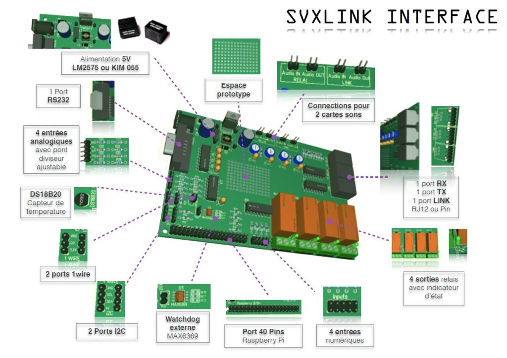 svxlink-interface-new-1024x723