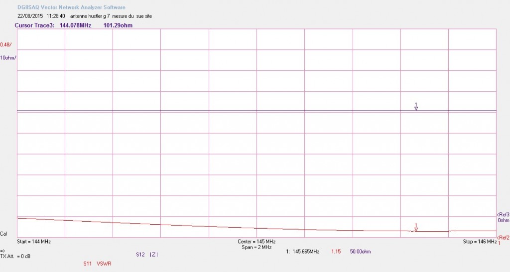 antenne relais zbv  hustler g 7