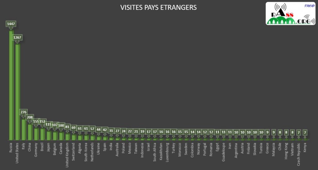pays graphique