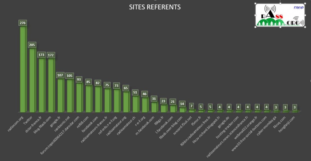 site referents 2015